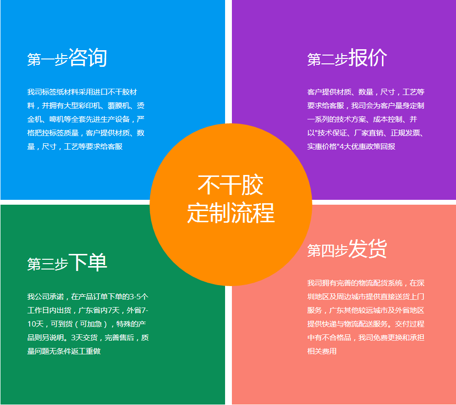 UV可移銅版紙標(biāo)簽定單流程